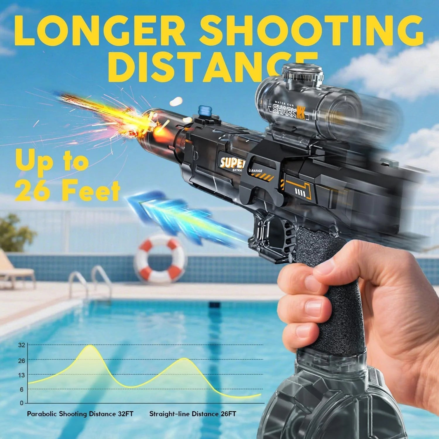 LED Electric Water Blaster for Kids & Adults | Automatic Water Gun Black 26-32 ft